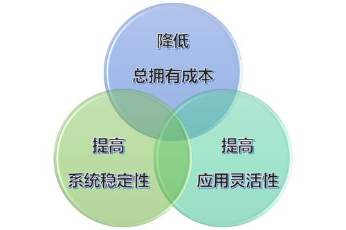 浪潮打造多層次雙活數(shù)據(jù)中心一體化解決方案，重塑數(shù)據(jù)處理與存儲支持服務(wù)新標桿