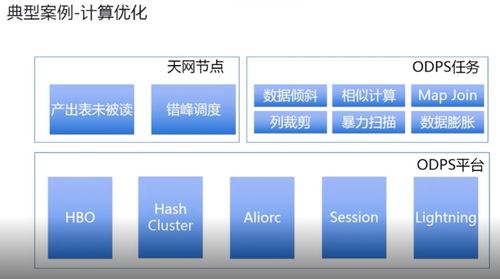 優(yōu)酷背后的大數(shù)據(jù)秘密 資源彈性、EB級存儲與數(shù)據(jù)處理服務(wù)的三重引擎